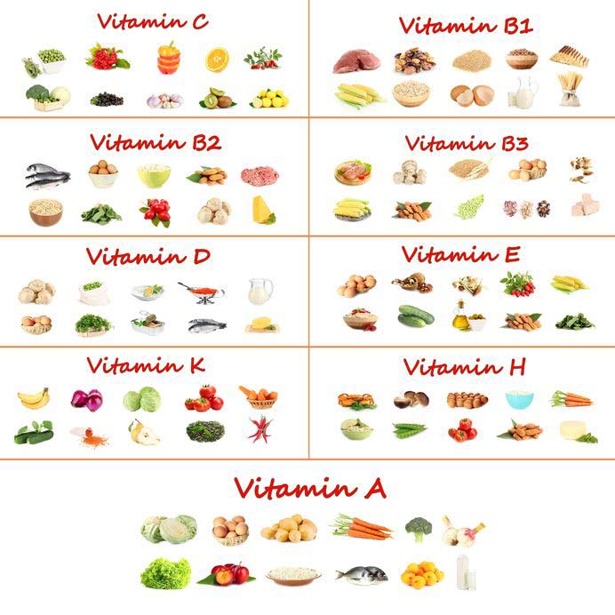 Vitamins & Nutrition